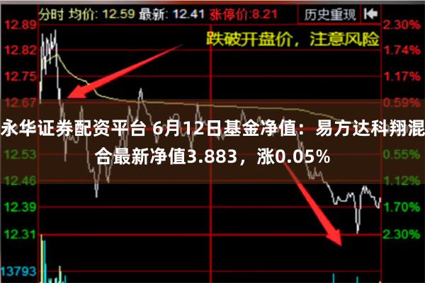 永华证券配资平台 6月12日基金净值：易方达科翔混合最新净值3.883，涨0.05%