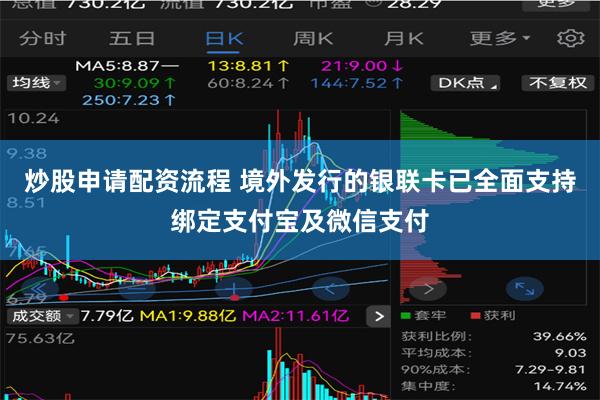 炒股申请配资流程 境外发行的银联卡已全面支持绑定支付宝及微信支付